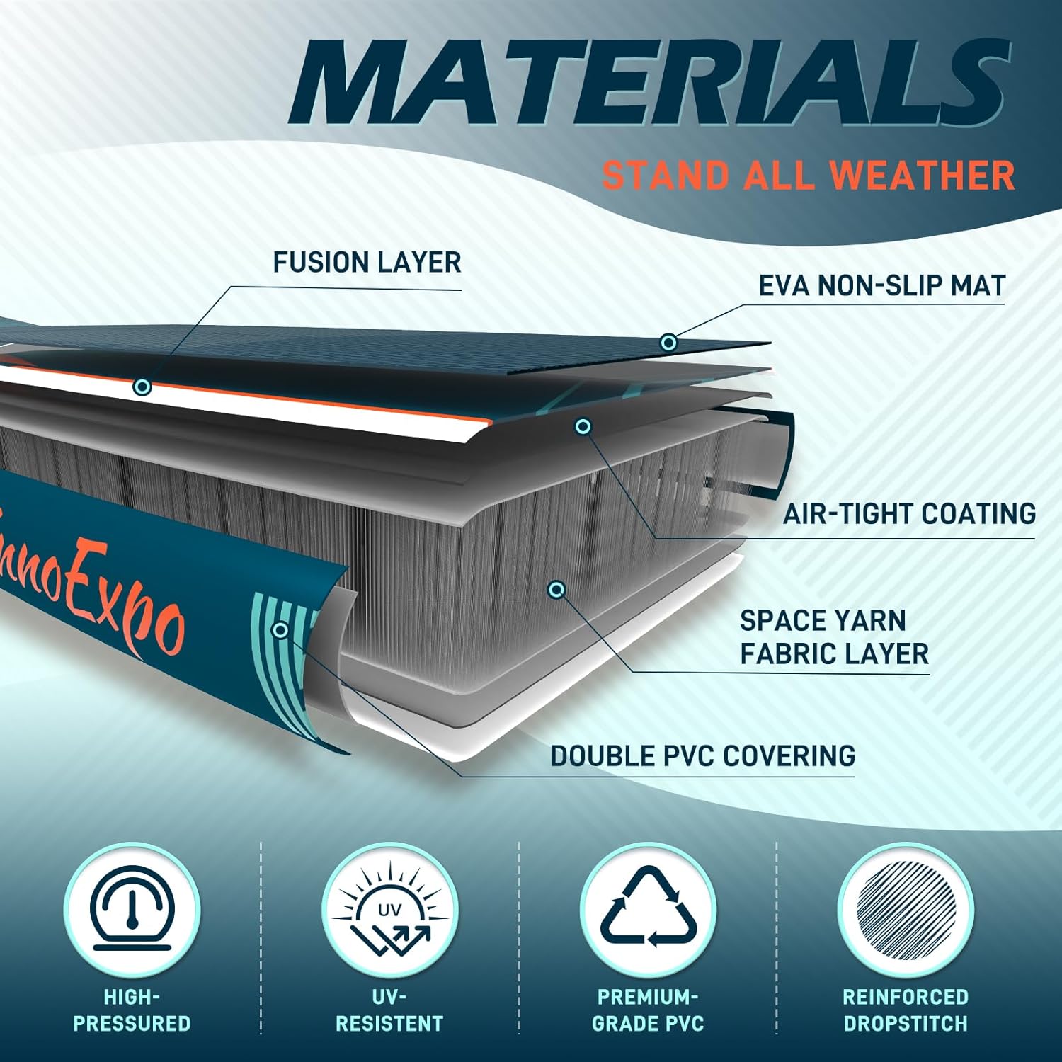 InnoExpo 11' Inflatable Stand Up Paddle Boards with Premium Accessories, Wide Stable SUP Paddle Board Design, Non-Slip Comfort Deck for Youth & Adults